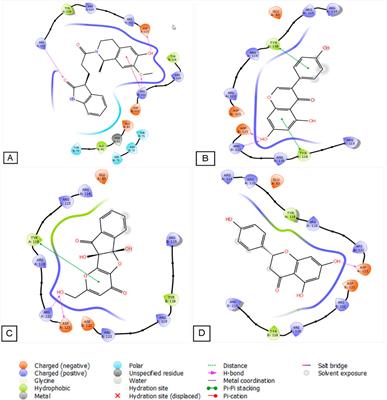 Salsoline derivatives, genistein, semisynthetic derivative of kojic acid, and naringenin as inhibitors of A42R profilin-like protein of monkeypox virus: in silico studies